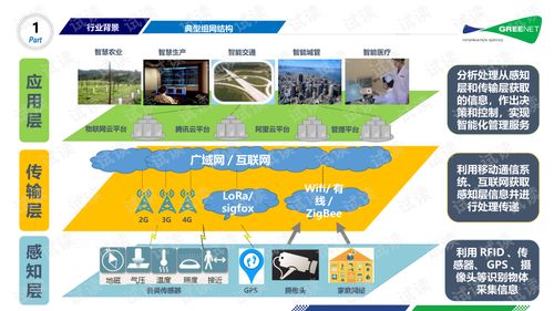 物聯(lián)網(wǎng)客戶服務與業(yè)務保障系統(tǒng)V1.6——2020年2月21日物聯(lián)網(wǎng)應用服務升級