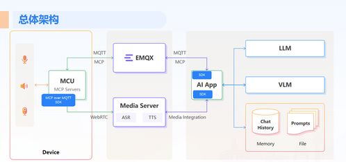 物聯(lián)網(wǎng)開源生態(tài)深水區(qū) 開發(fā)者在技術與商業(yè)夾縫中的破局之道