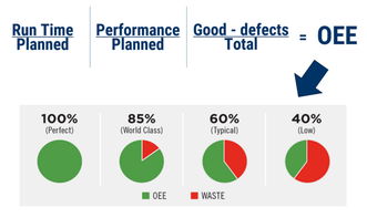 全方位展望未來工廠 人工智能、區(qū)塊鏈、AR與3D打印、物聯(lián)網(wǎng)的融合應用服務