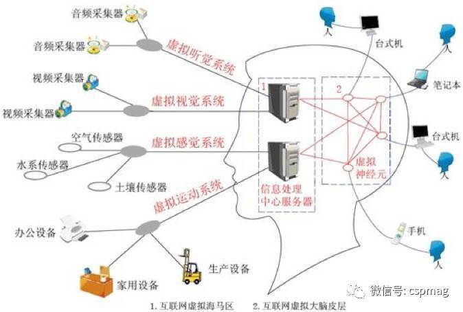 物聯(lián)網(wǎng)在安防行業(yè)的發(fā)展趨勢與應用服務