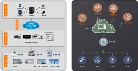 智能家居系統解決方案 物聯網技術重塑未來生活服務