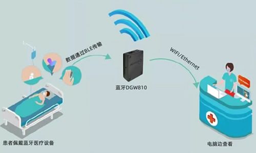 疫情放開(kāi)關(guān)鍵期 以物聯(lián)網(wǎng)應(yīng)用服務(wù)驅(qū)動(dòng)醫(yī)療資源快速優(yōu)化